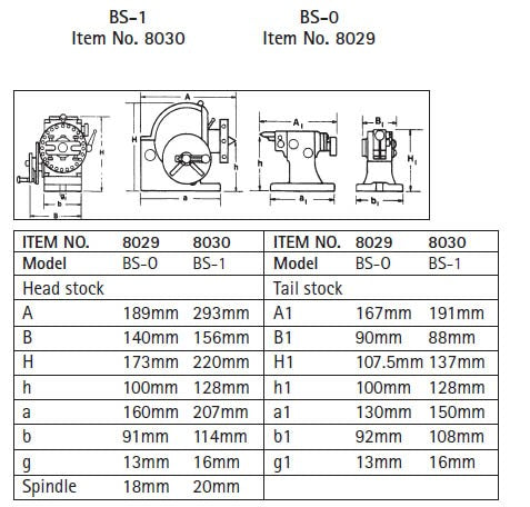 BS0 Dividing Head, Chuck & Tailstock Set Semi-Universal