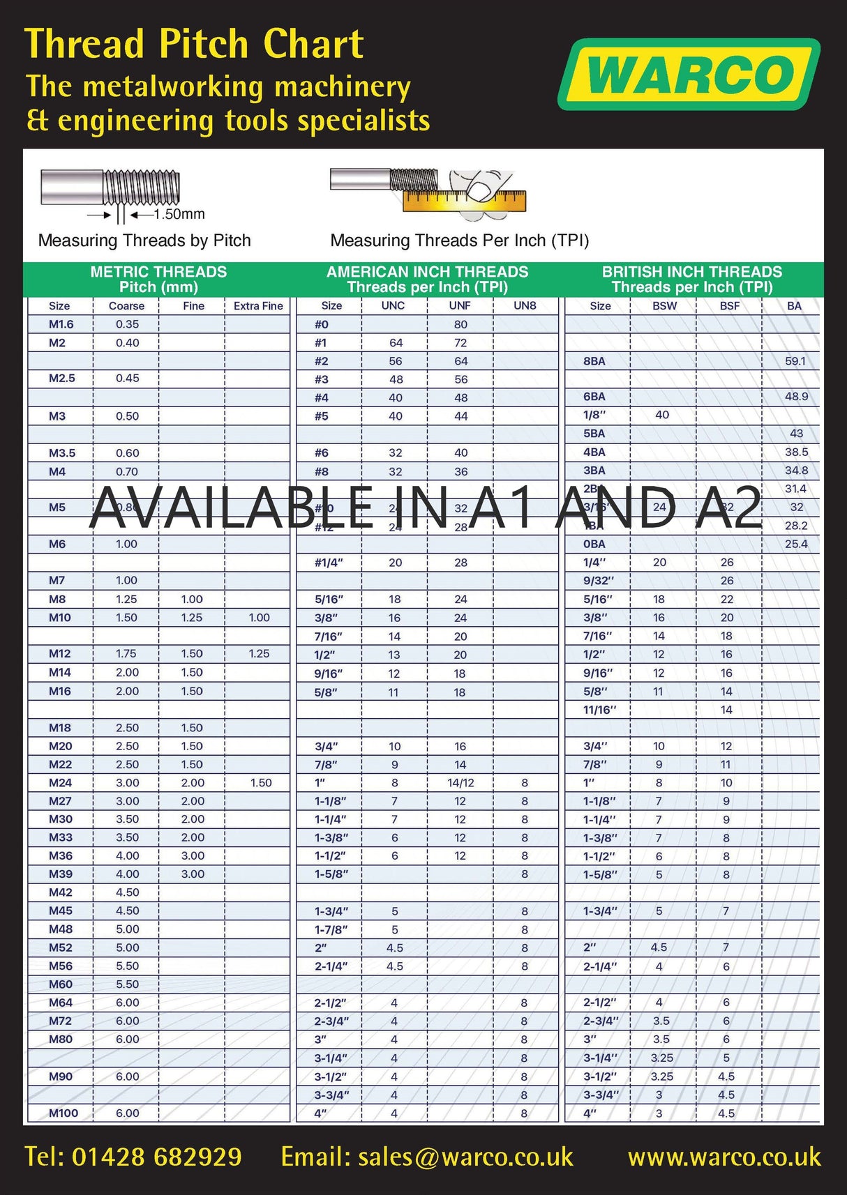 Warco Wall Charts - 52 A1 Conversion