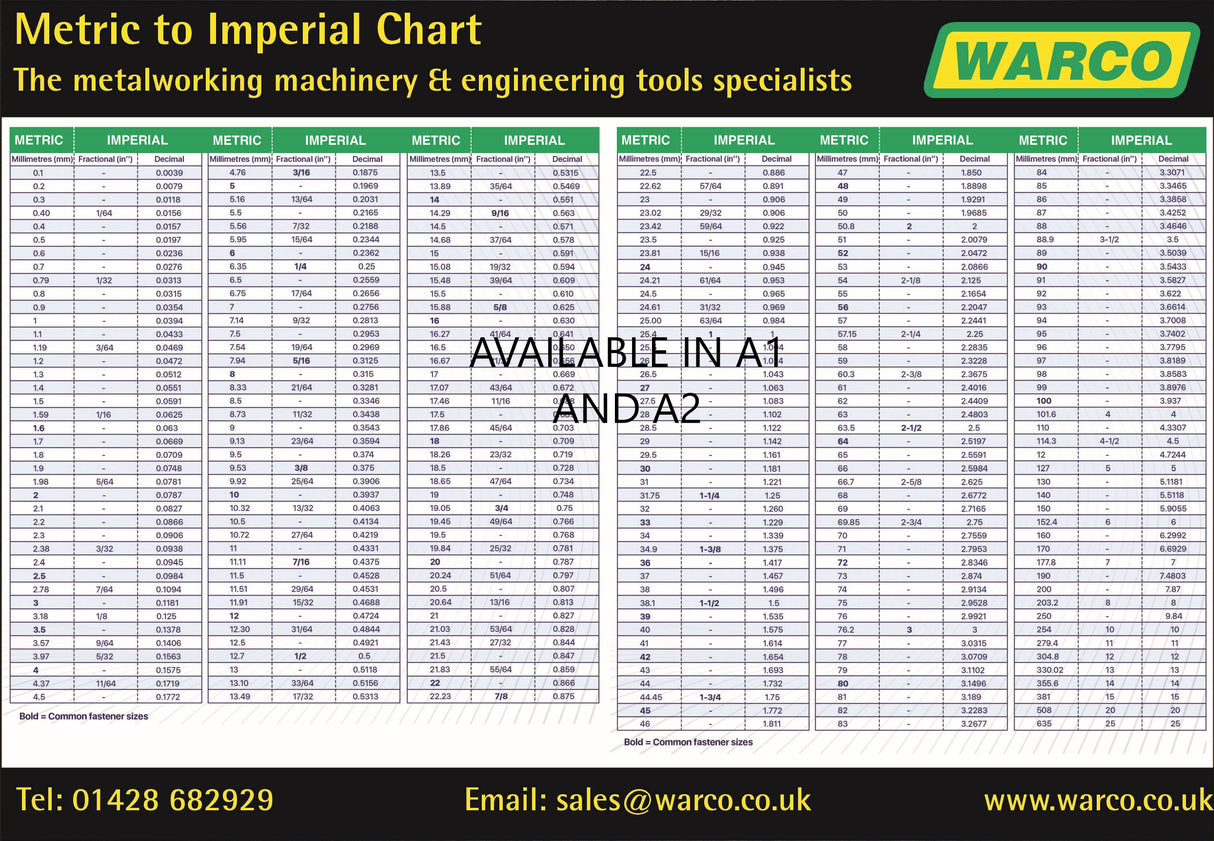 Warco Wall Charts - 54 A2 Conversion